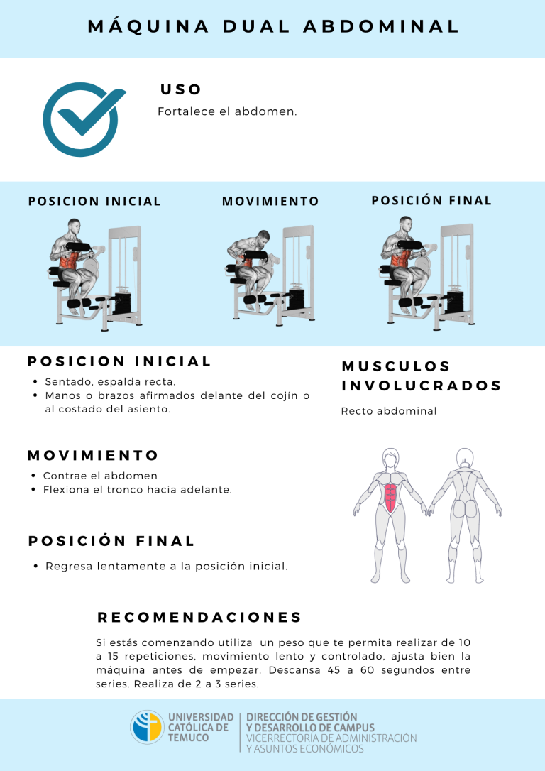 DUAL ABDOMINAL